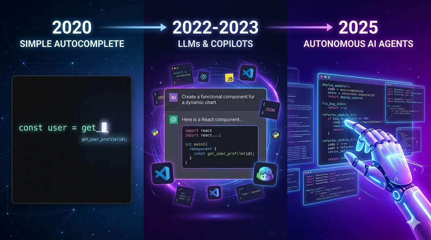 Evolución de la inteligencia artificial en la programación, del autocompletado a los agentes