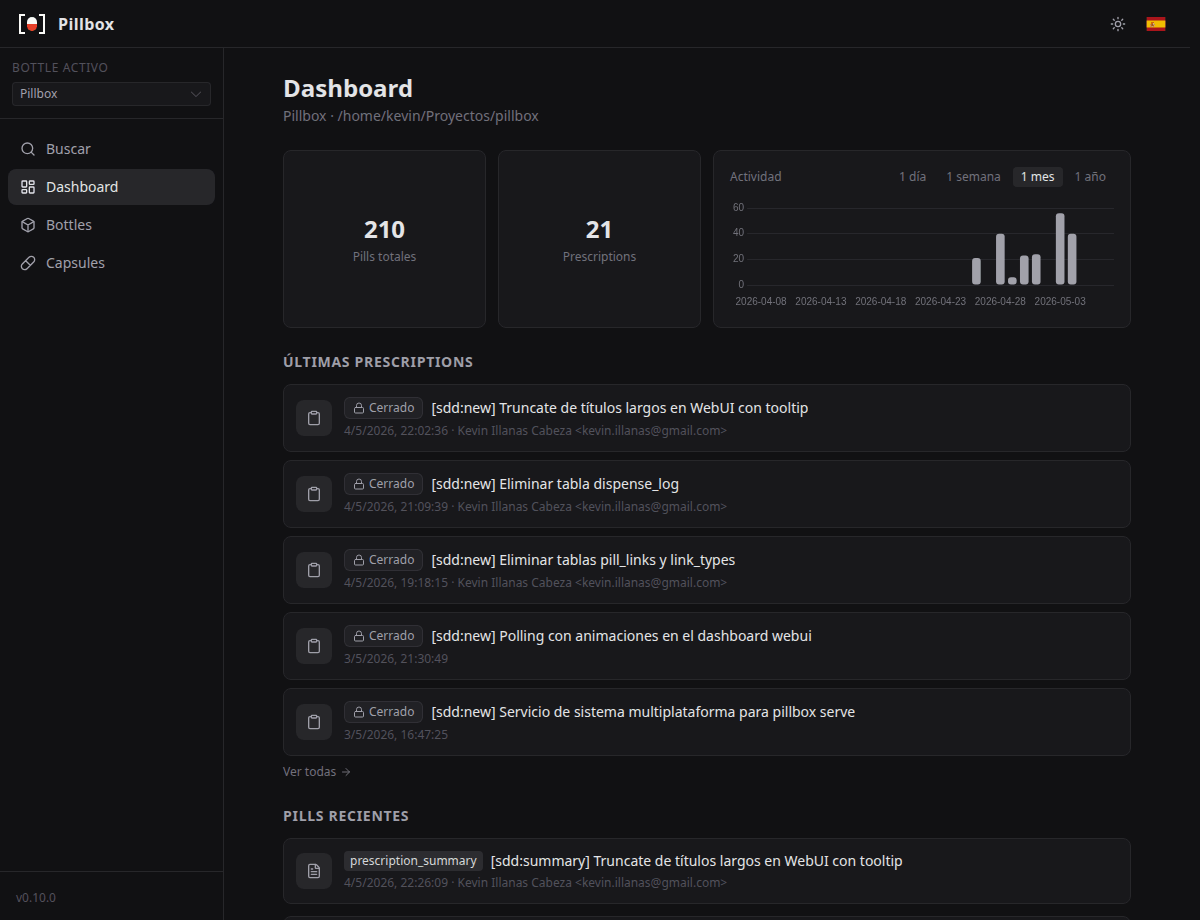 Dashboard de la interfaz web de Pillbox mostrando bottles, prescriptions y pills acumuladas
