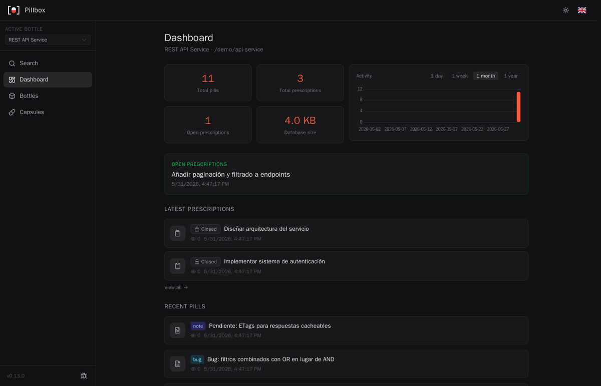 Dashboard de la Web UI de Pillbox